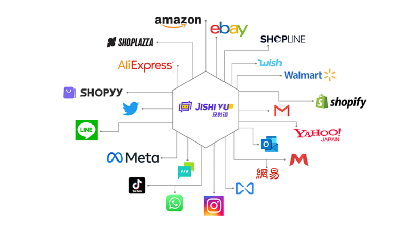 构建高效网站架构：站群系统助力企业数字化转型